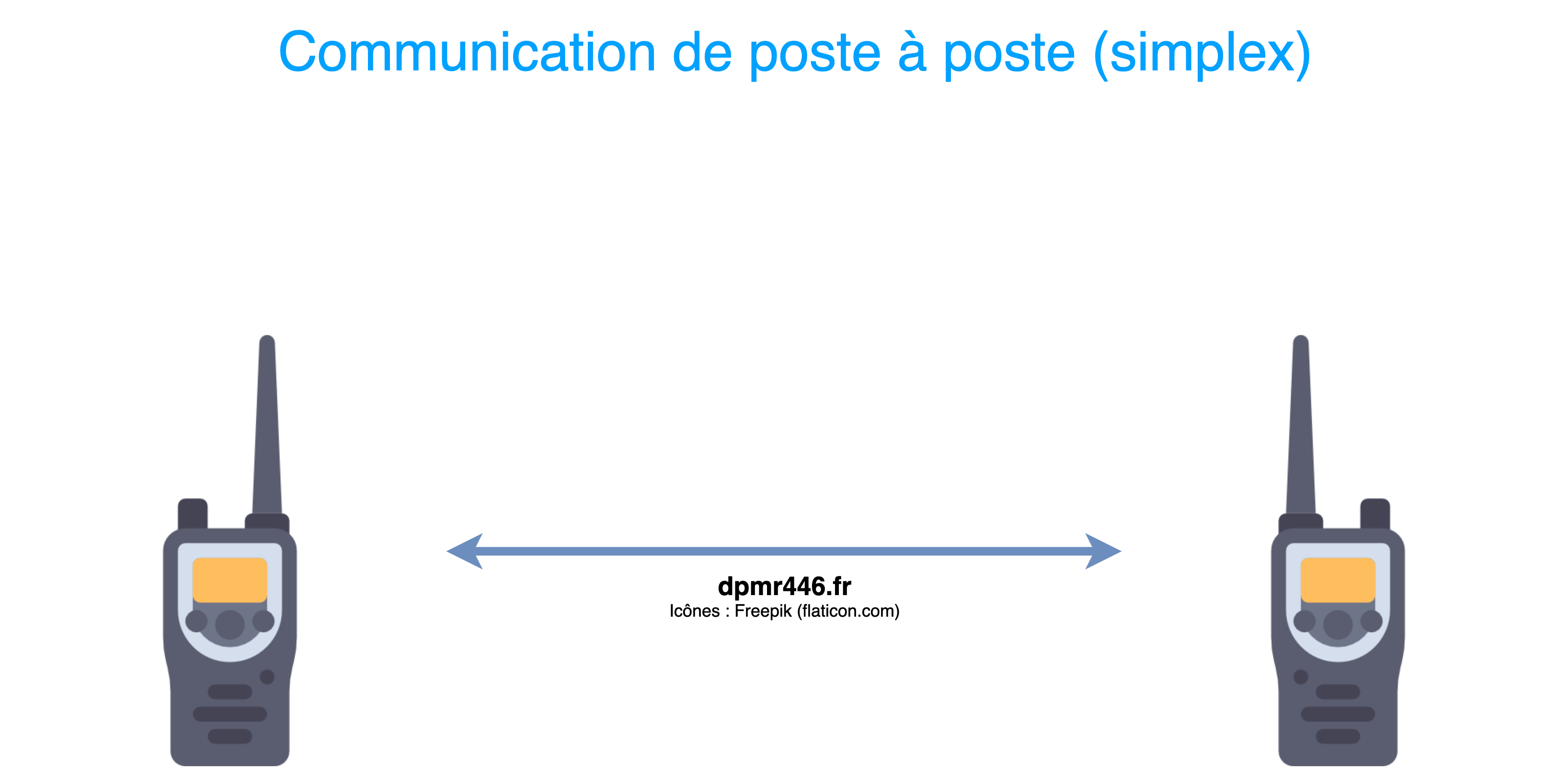 Communication simplex